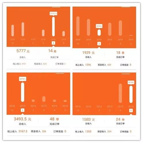 货拉拉一个月收入有多少,货拉拉一月大概收入多少
