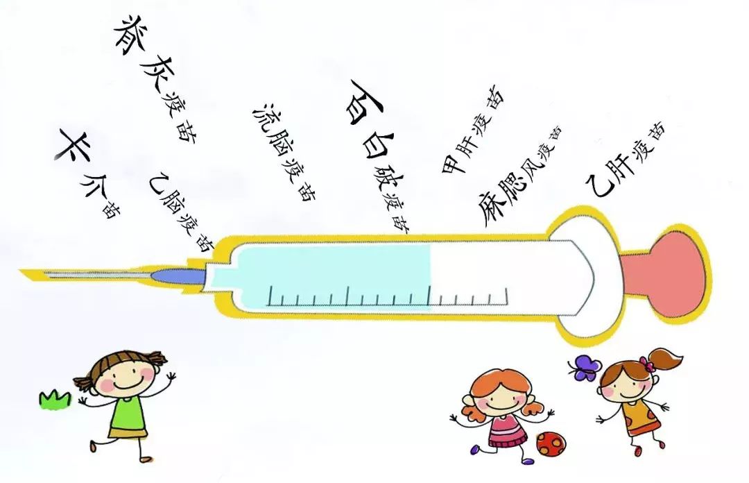 儿童预防接种家长知情告知书模板,接种疫苗预防传染病告知书