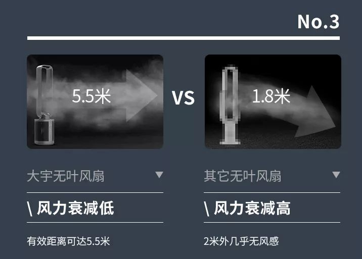 闪购|网红风扇专场,二宝爸给你们找全了,这个夏天就靠它们啦