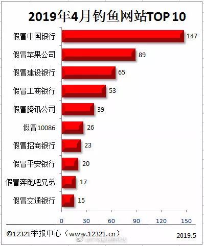 网络钓鱼诈骗防范建议,如何有效防范钓鱼网站诈骗