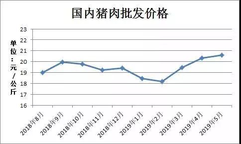 能不能放心吃,可以放心吃的猪肉