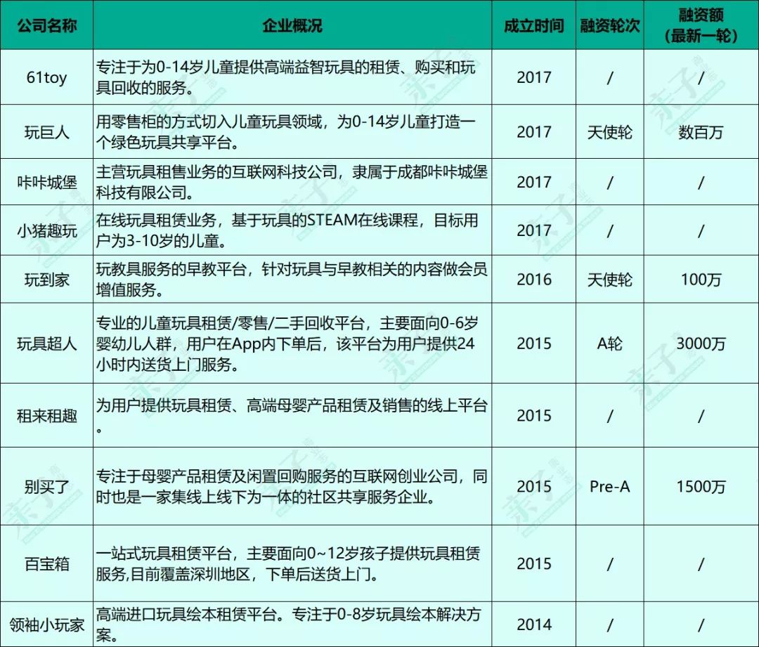 儿童玩具租赁运营模式,玩具租赁模式的弊端