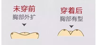 小红书同款爆款内衣聚拢女防下垂,小红书同款爆款夏季内衣女无钢圈