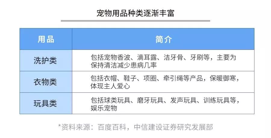 【封面】开宠物店暴利?全案解析宠物洗护美容、食品用品、寄养售卖…揭秘宠物经济令人费解的低收入真相