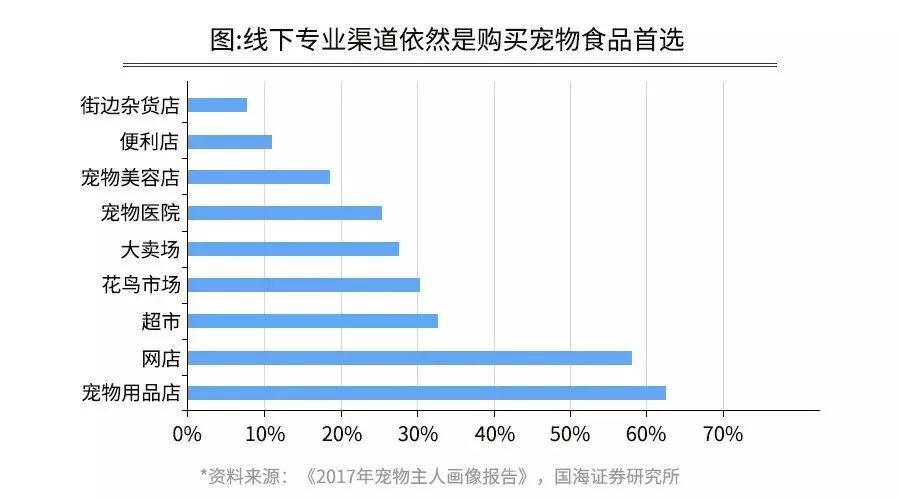 【封面】开宠物店暴利?全案解析宠物洗护美容、食品用品、寄养售卖…揭秘宠物经济令人费解的低收入真相