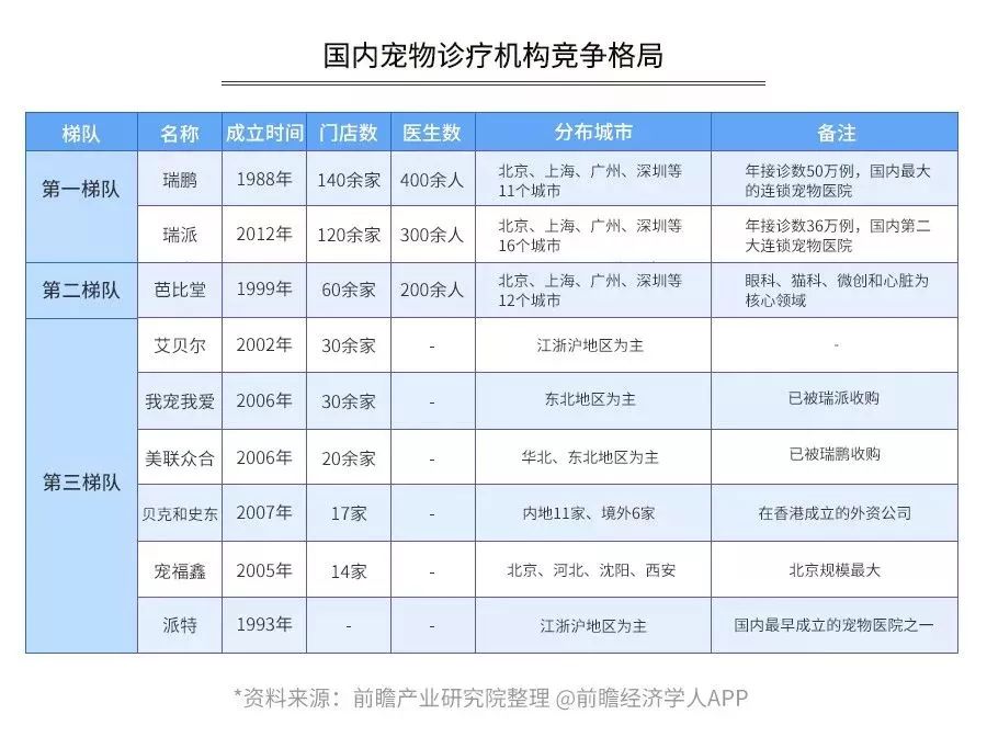 【封面】开宠物店暴利?全案解析宠物洗护美容、食品用品、寄养售卖…揭秘宠物经济令人费解的低收入真相