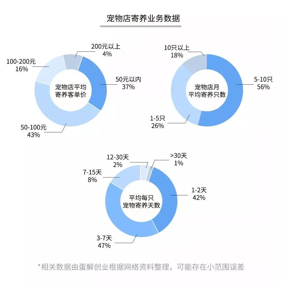 【封面】开宠物店暴利?全案解析宠物洗护美容、食品用品、寄养售卖…揭秘宠物经济令人费解的低收入真相