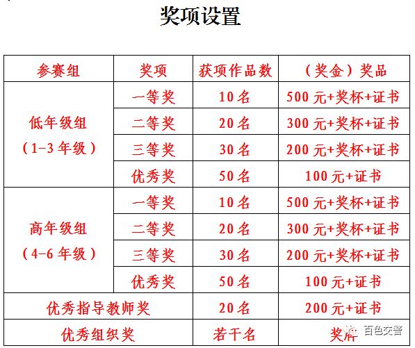 国家交通安全绘画比赛第一名,第七届全国交通安全绘画二等奖