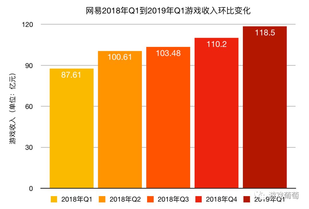 苦坐4小时，看过51款产品，我看到了一个最真实的网易