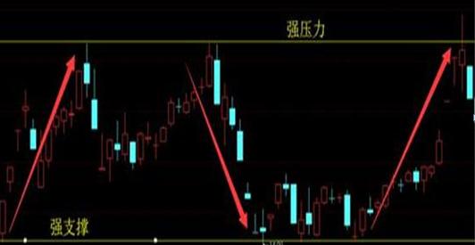 怎么把握股票买卖点经验分享,如何掌握股票5日线