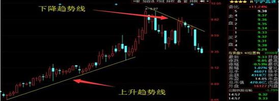 怎么把握股票买卖点经验分享,如何掌握股票5日线