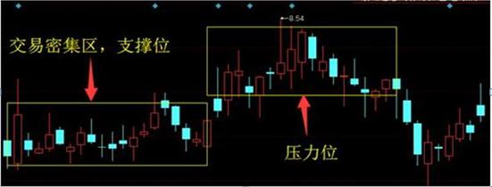 怎么把握股票买卖点经验分享,如何掌握股票5日线