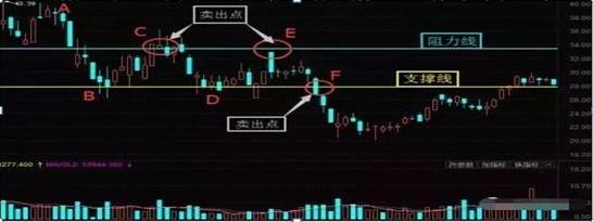 怎么把握股票买卖点经验分享,如何掌握股票5日线