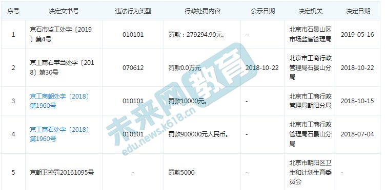 尚德教育虚假宣传怎么投诉,怎么投诉尚德虚假宣传