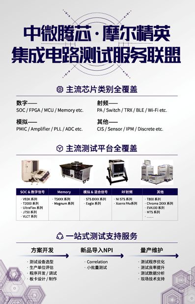 IC测试服务联盟启动！无锡中微腾芯与摩尔精英签署战略合作协议