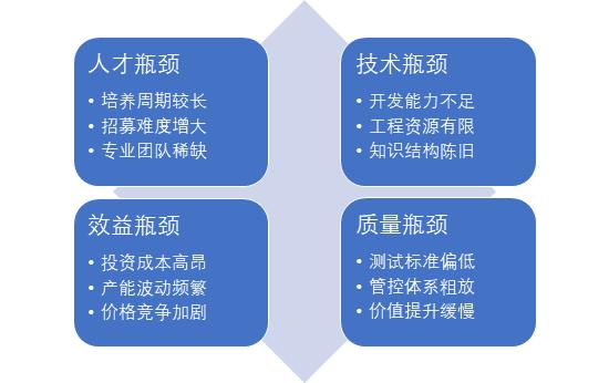 IC测试服务联盟启动！无锡中微腾芯与摩尔精英签署战略合作协议