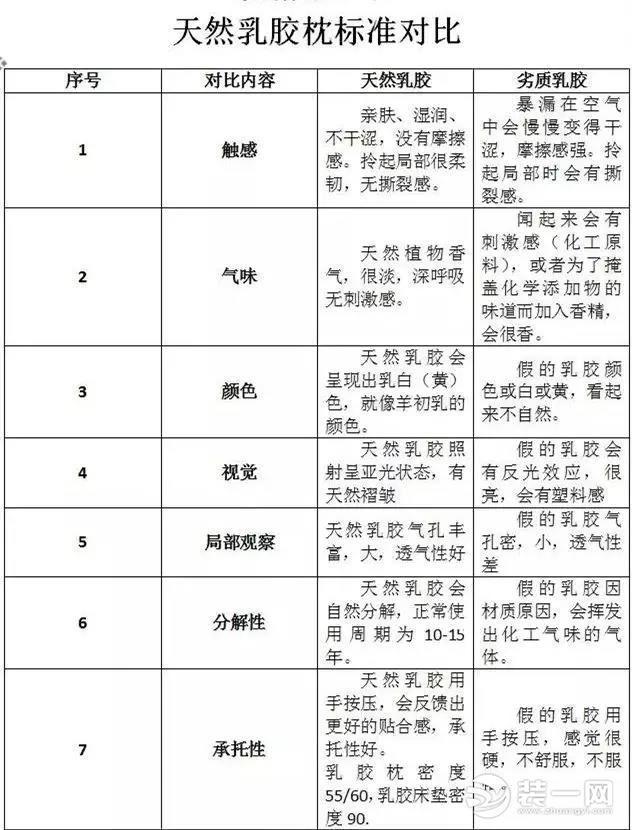 乳胶枕头怎么挑选最好的,乳胶枕头怎么挑选好