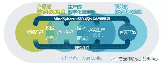 西门子旗舰店盛大开业,西门子中国有限公司成都分公司
