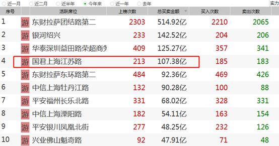 游资大佬海利生物,章建平买入海利生物的逻辑