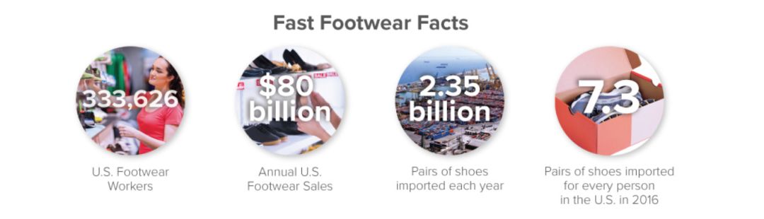 每年要多花484亿,美国鞋类巨头怒了!耐克阿迪致信特朗普:是时候结束贸易战了