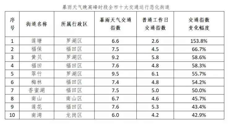 雨+高温!深圳天气开启“下开水”模式?这些地方还将停水、停电