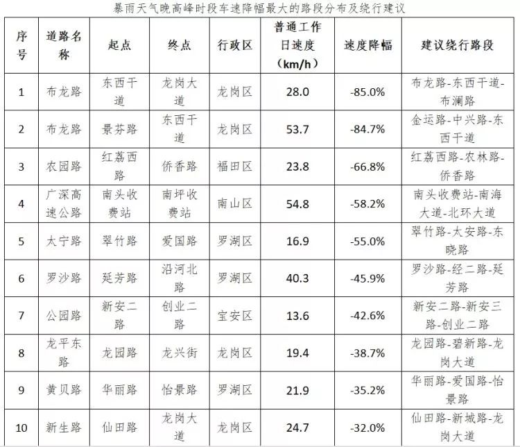 雨+高温!深圳天气开启“下开水”模式?这些地方还将停水、停电