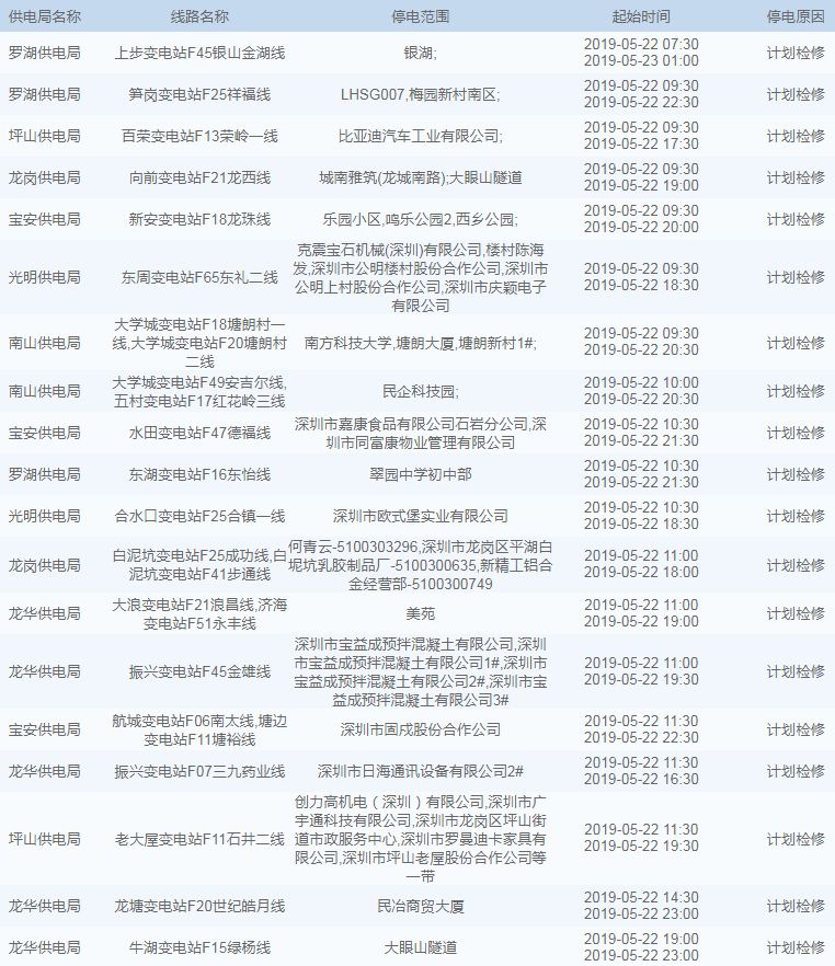 雨+高温!深圳天气开启“下开水”模式?这些地方还将停水、停电