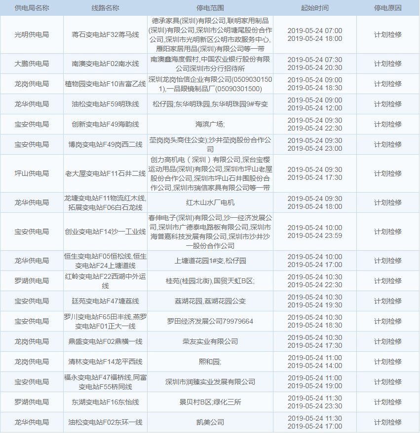 雨+高温!深圳天气开启“下开水”模式?这些地方还将停水、停电