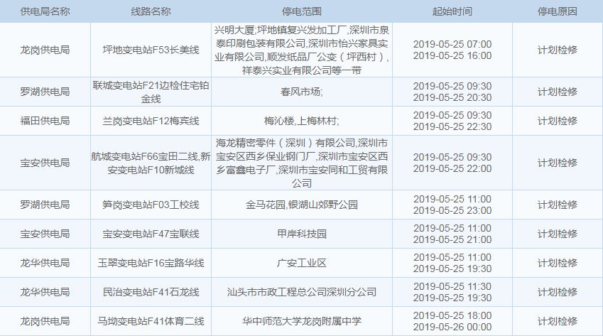 雨+高温!深圳天气开启“下开水”模式?这些地方还将停水、停电