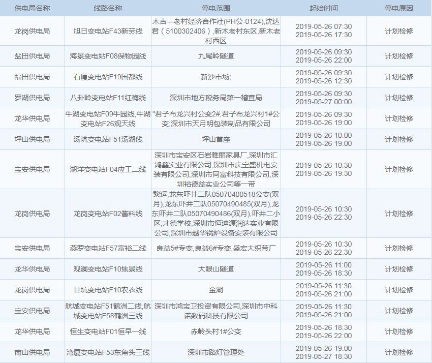 雨+高温!深圳天气开启“下开水”模式?这些地方还将停水、停电