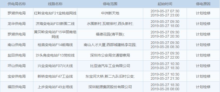 雨+高温!深圳天气开启“下开水”模式?这些地方还将停水、停电