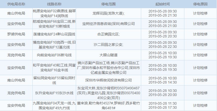 雨+高温!深圳天气开启“下开水”模式?这些地方还将停水、停电