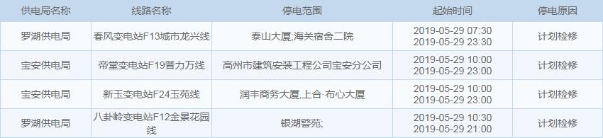 雨+高温!深圳天气开启“下开水”模式?这些地方还将停水、停电
