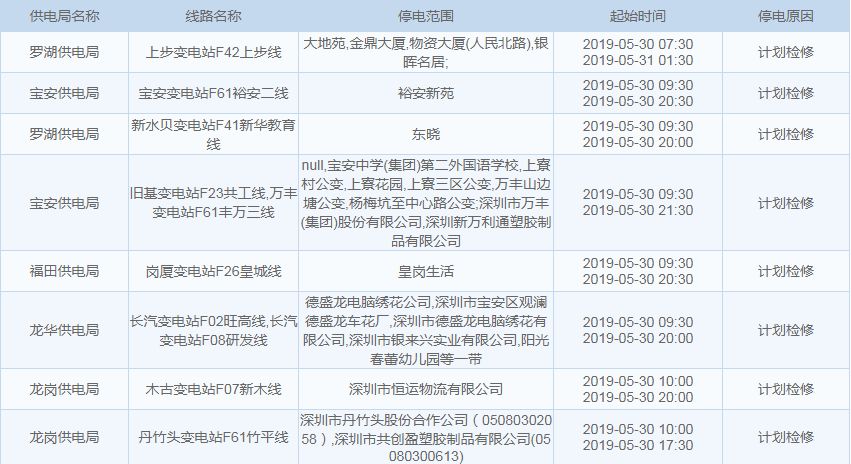 雨+高温!深圳天气开启“下开水”模式?这些地方还将停水、停电