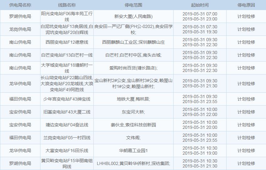 雨+高温!深圳天气开启“下开水”模式?这些地方还将停水、停电