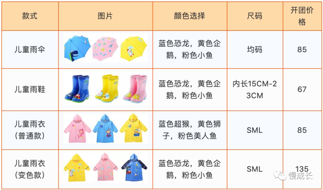 宝宝雨鞋雨衣1-3岁防滑可爱,儿童可爱超萌雨衣