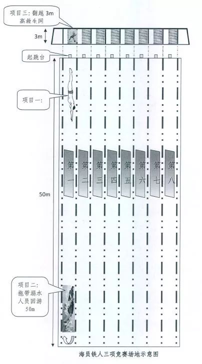 武林秘笈|中国海员技能大比武之海员铁人三项