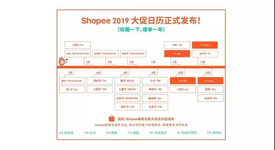 shopee注册货源渠道选哪个比较好,低价批发货源网站推荐