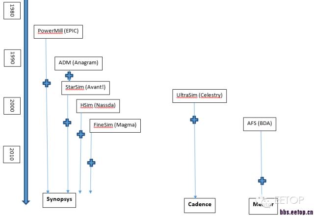 半导体芯片风云,芯片风云4