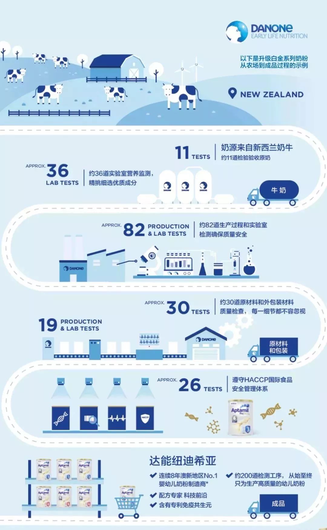 隔壁澳洲上演了被人潮包围的一幕，而这一切和新西兰也息息相关
