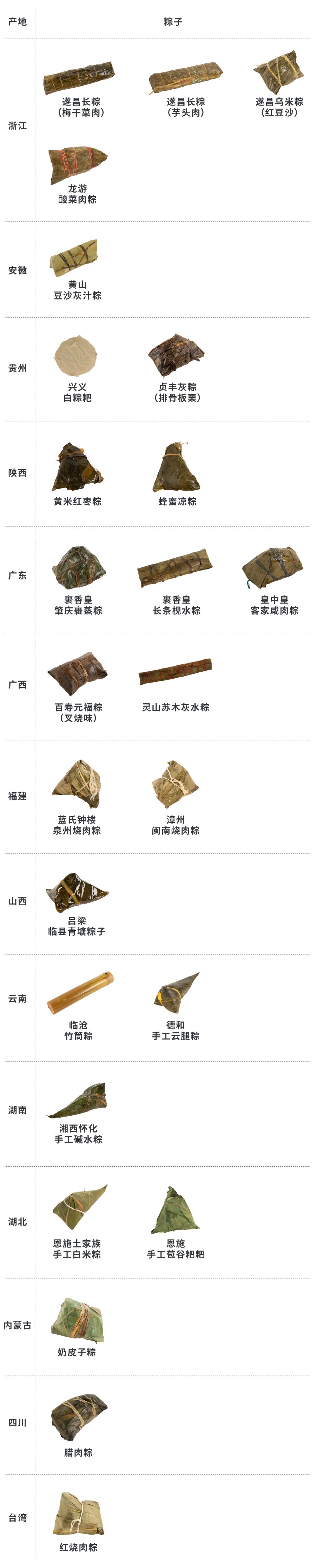 淘宝上卖粽子,淘宝卖的粽子店铺哪个好