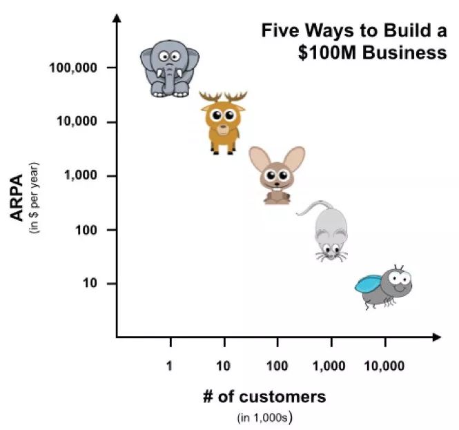每一家伟大的公司,伟大企业在成长过程中经历的挫折
