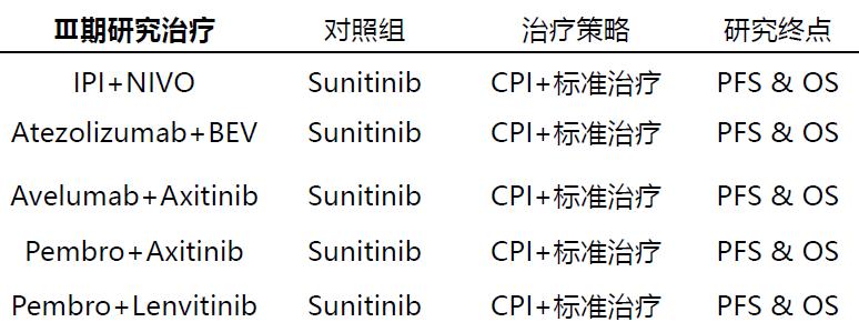 肾癌诊疗指南,csco膀胱癌诊疗指南
