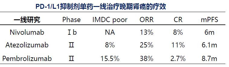 肾癌诊疗指南,csco膀胱癌诊疗指南
