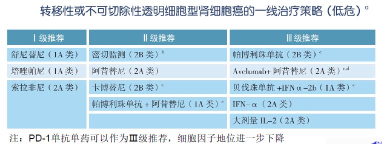 肾癌诊疗指南,csco膀胱癌诊疗指南