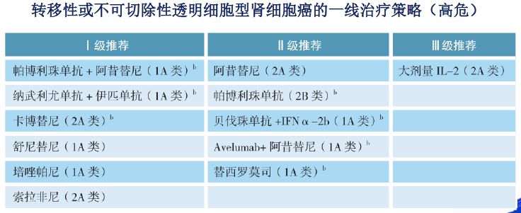 肾癌诊疗指南,csco膀胱癌诊疗指南