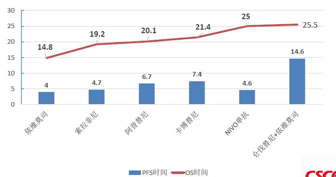 肾癌诊疗指南,csco膀胱癌诊疗指南