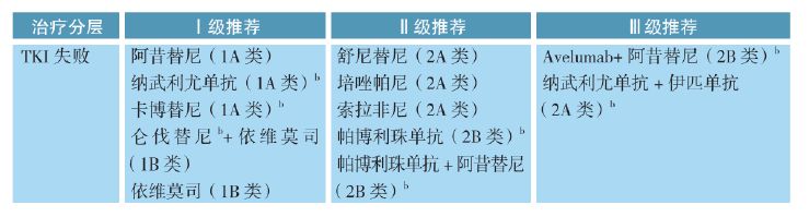肾癌诊疗指南,csco膀胱癌诊疗指南