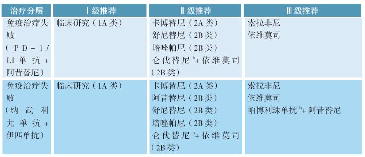 肾癌诊疗指南,csco膀胱癌诊疗指南