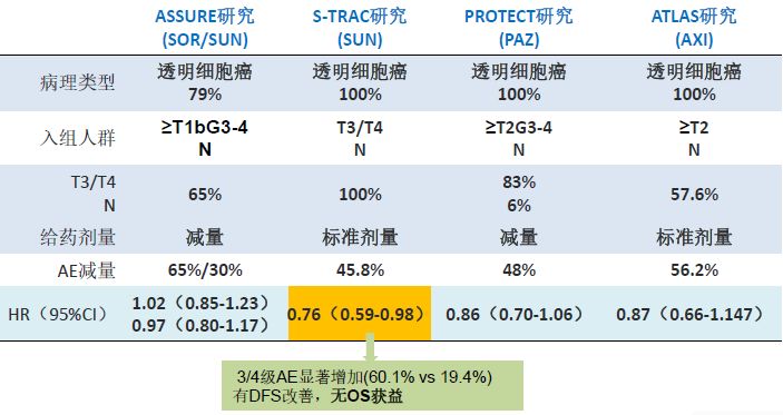 肾癌诊疗指南,csco膀胱癌诊疗指南